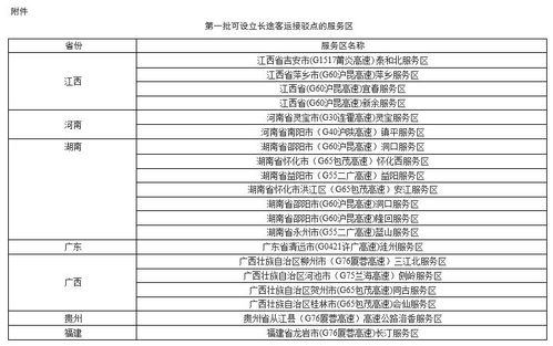 遼寧省人民政府信息系統(tǒng)運(yùn)行維護(hù)服務(wù) 保障政務(wù)高效運(yùn)行的堅實(shí)后盾
