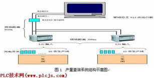 基于臺達(dá)PLC的工廠產(chǎn)量監(jiān)控查詢系統(tǒng)設(shè)計(jì)與運(yùn)行維護(hù)服務(wù)
