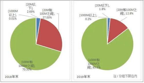 國內(nèi)5月推2000兆寬帶 你的電腦跟得上嗎？——英特爾與高速互聯(lián)網(wǎng)接入的挑戰(zhàn)